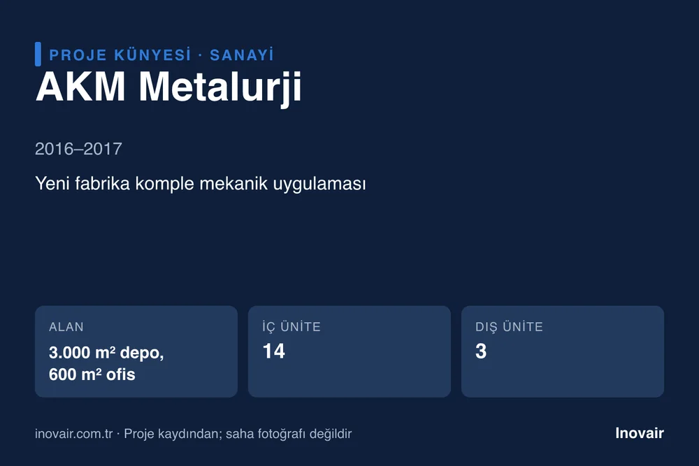 AKM Metalurji proje künyesi: Yeni fabrika komple mekanik uygulaması