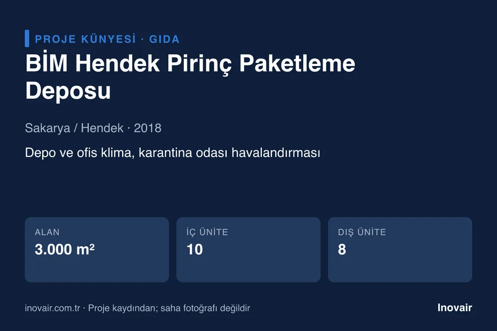 BİM Hendek Pirinç Paketleme Deposu proje künyesi: Depo ve ofis klima, karantina odası havalandırması