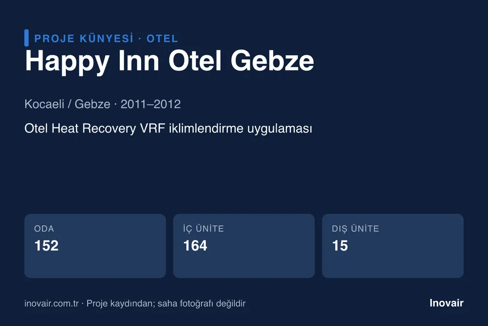 Happy Inn Otel Gebze proje künyesi: Otel Heat Recovery VRF iklimlendirme uygulaması
