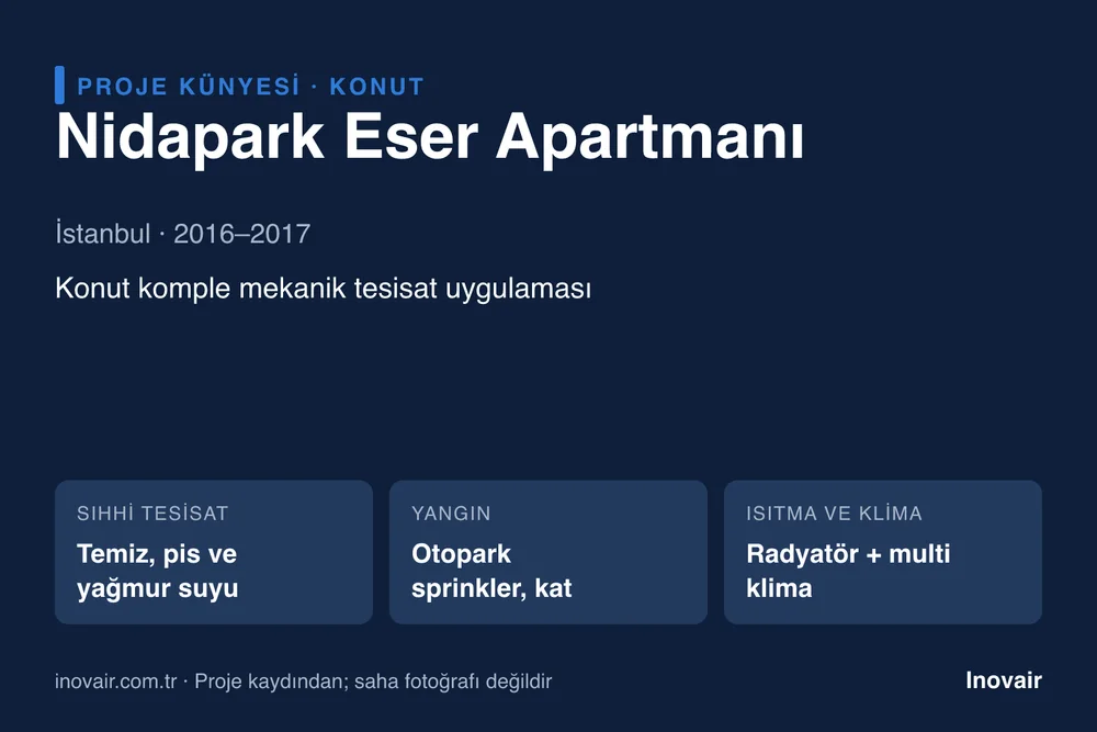 Nidapark Eser Apartmanı proje künyesi: Konut komple mekanik tesisat uygulaması