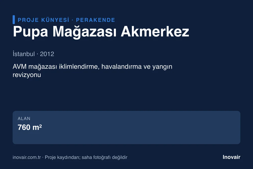 Pupa Mağazası Akmerkez proje künyesi: AVM mağazası iklimlendirme, havalandırma ve yangın revizyonu